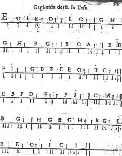 Colonna tablature